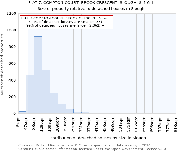 FLAT 7, COMPTON COURT, BROOK CRESCENT, SLOUGH, SL1 6LL: Size of property relative to detached houses in Slough