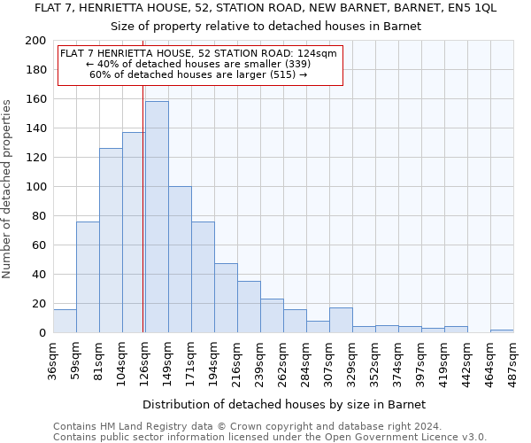 FLAT 7, HENRIETTA HOUSE, 52, STATION ROAD, NEW BARNET, BARNET, EN5 1QL: Size of property relative to detached houses in Barnet