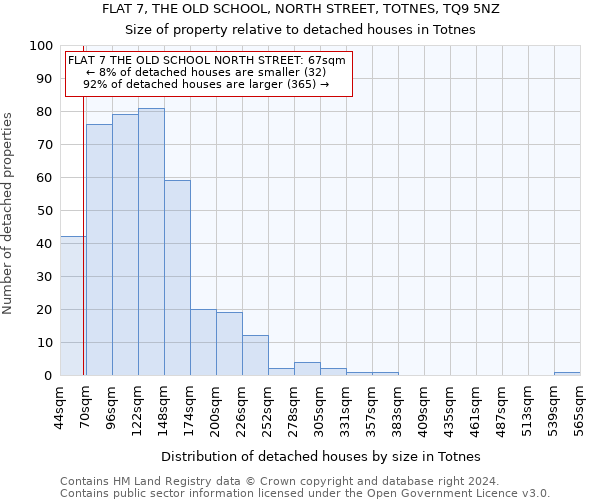 FLAT 7, THE OLD SCHOOL, NORTH STREET, TOTNES, TQ9 5NZ: Size of property relative to detached houses in Totnes