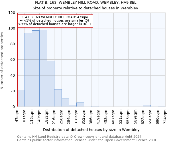 FLAT B, 163, WEMBLEY HILL ROAD, WEMBLEY, HA9 8EL: Size of property relative to detached houses in Wembley