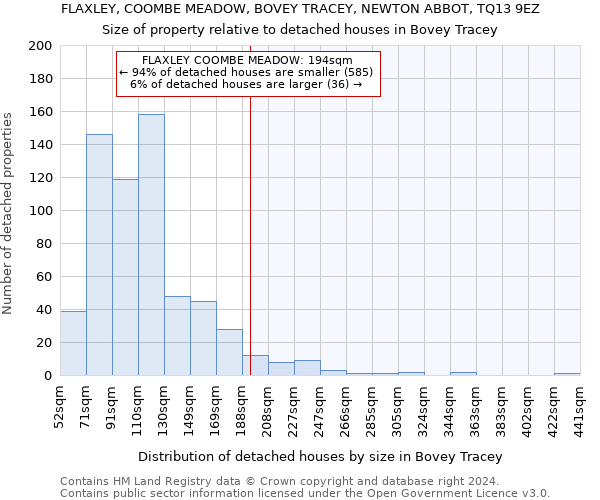 FLAXLEY, COOMBE MEADOW, BOVEY TRACEY, NEWTON ABBOT, TQ13 9EZ: Size of property relative to detached houses in Bovey Tracey