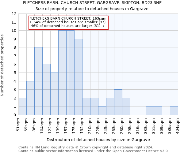 FLETCHERS BARN, CHURCH STREET, GARGRAVE, SKIPTON, BD23 3NE: Size of property relative to detached houses in Gargrave