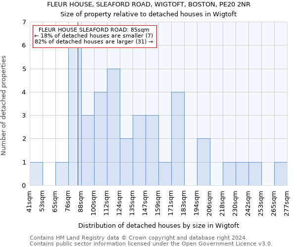 FLEUR HOUSE, SLEAFORD ROAD, WIGTOFT, BOSTON, PE20 2NR: Size of property relative to detached houses in Wigtoft