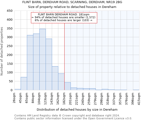 FLINT BARN, DEREHAM ROAD, SCARNING, DEREHAM, NR19 2BG: Size of property relative to detached houses in Dereham