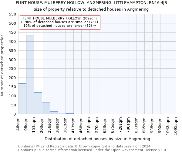 FLINT HOUSE, MULBERRY HOLLOW, ANGMERING, LITTLEHAMPTON, BN16 4JB: Size of property relative to detached houses in Angmering