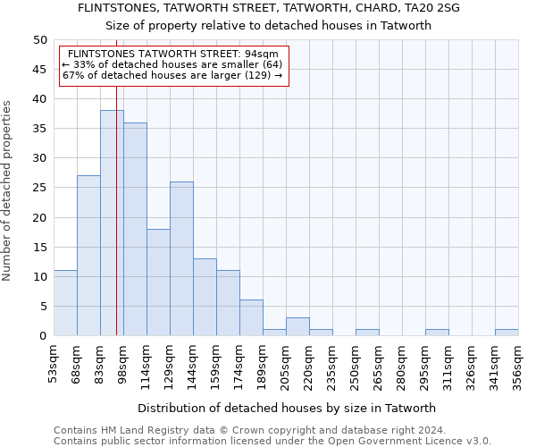 FLINTSTONES, TATWORTH STREET, TATWORTH, CHARD, TA20 2SG: Size of property relative to detached houses in Tatworth