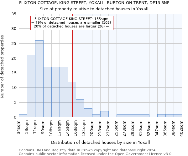 FLIXTON COTTAGE, KING STREET, YOXALL, BURTON-ON-TRENT, DE13 8NF: Size of property relative to detached houses in Yoxall