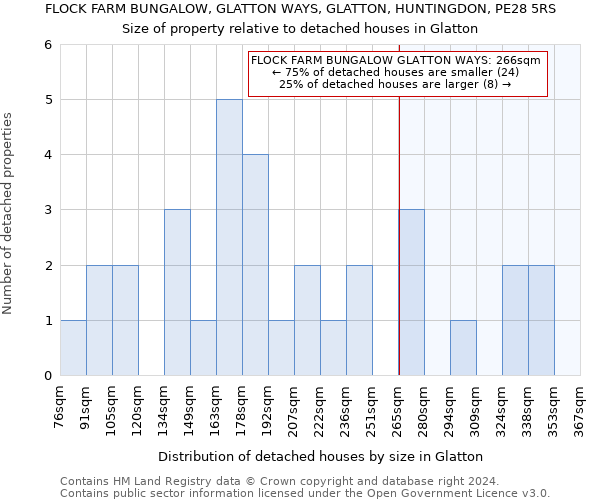 FLOCK FARM BUNGALOW, GLATTON WAYS, GLATTON, HUNTINGDON, PE28 5RS: Size of property relative to detached houses in Glatton
