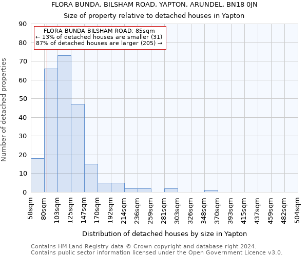 FLORA BUNDA, BILSHAM ROAD, YAPTON, ARUNDEL, BN18 0JN: Size of property relative to detached houses in Yapton
