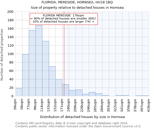 FLORIDA, MERESIDE, HORNSEA, HU18 1BQ: Size of property relative to detached houses in Hornsea