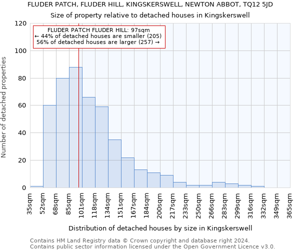 FLUDER PATCH, FLUDER HILL, KINGSKERSWELL, NEWTON ABBOT, TQ12 5JD: Size of property relative to detached houses in Kingskerswell