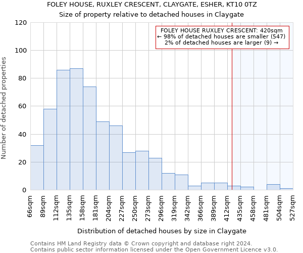 FOLEY HOUSE, RUXLEY CRESCENT, CLAYGATE, ESHER, KT10 0TZ: Size of property relative to detached houses in Claygate
