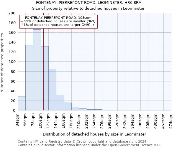FONTENAY, PIERREPONT ROAD, LEOMINSTER, HR6 8RA: Size of property relative to detached houses in Leominster