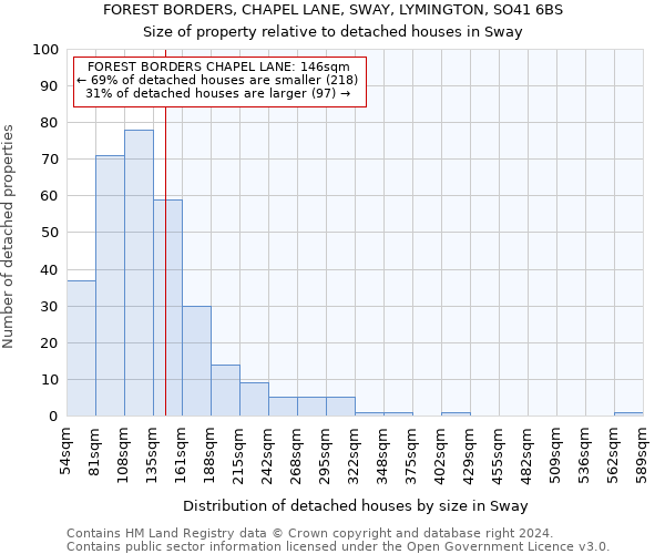 FOREST BORDERS, CHAPEL LANE, SWAY, LYMINGTON, SO41 6BS: Size of property relative to detached houses in Sway