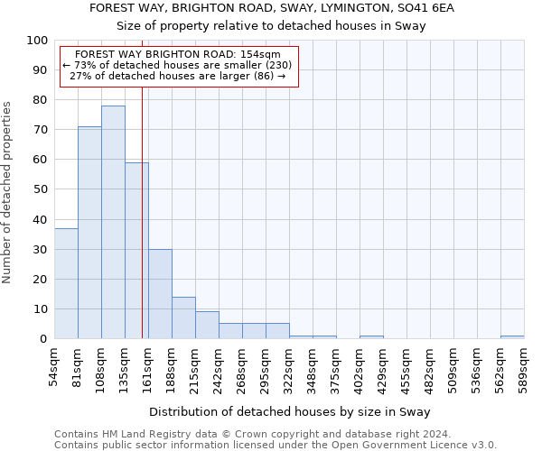 FOREST WAY, BRIGHTON ROAD, SWAY, LYMINGTON, SO41 6EA: Size of property relative to detached houses in Sway