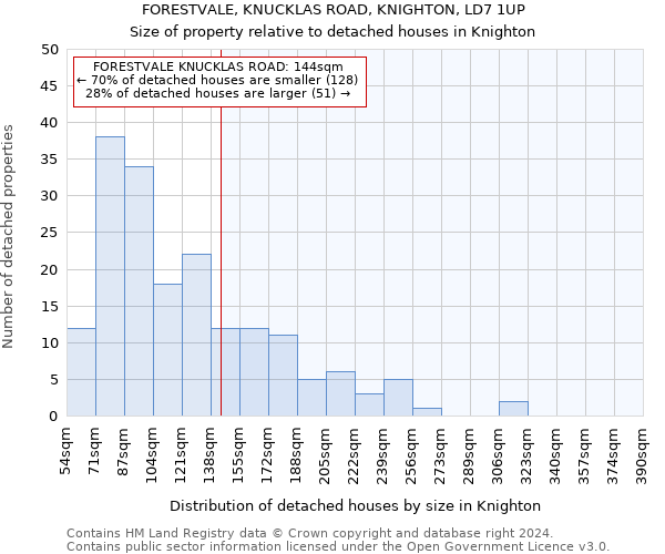 FORESTVALE, KNUCKLAS ROAD, KNIGHTON, LD7 1UP: Size of property relative to detached houses in Knighton