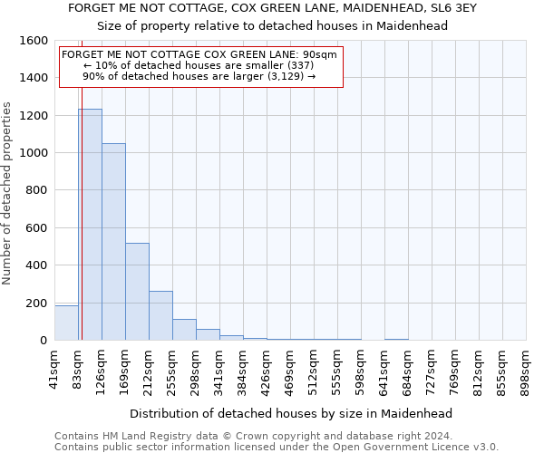 FORGET ME NOT COTTAGE, COX GREEN LANE, MAIDENHEAD, SL6 3EY: Size of property relative to detached houses in Maidenhead
