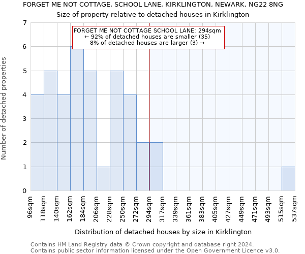 FORGET ME NOT COTTAGE, SCHOOL LANE, KIRKLINGTON, NEWARK, NG22 8NG: Size of property relative to detached houses in Kirklington