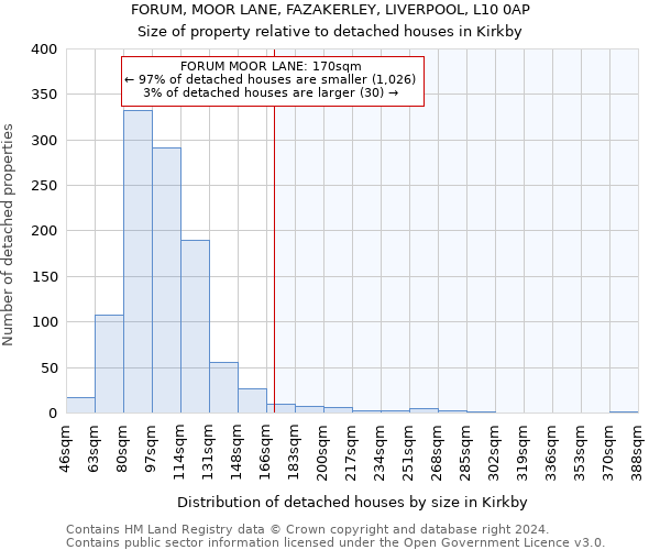 FORUM, MOOR LANE, FAZAKERLEY, LIVERPOOL, L10 0AP: Size of property relative to detached houses in Kirkby