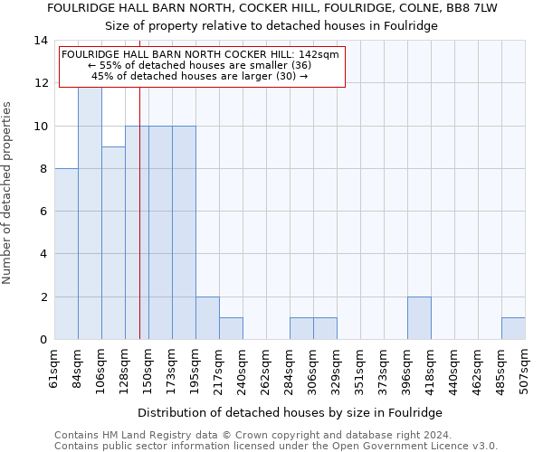 FOULRIDGE HALL BARN NORTH, COCKER HILL, FOULRIDGE, COLNE, BB8 7LW: Size of property relative to detached houses in Foulridge