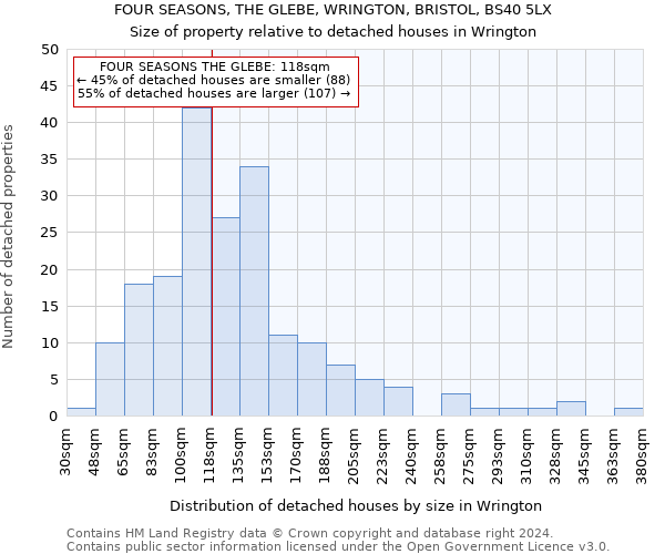 FOUR SEASONS, THE GLEBE, WRINGTON, BRISTOL, BS40 5LX: Size of property relative to detached houses in Wrington