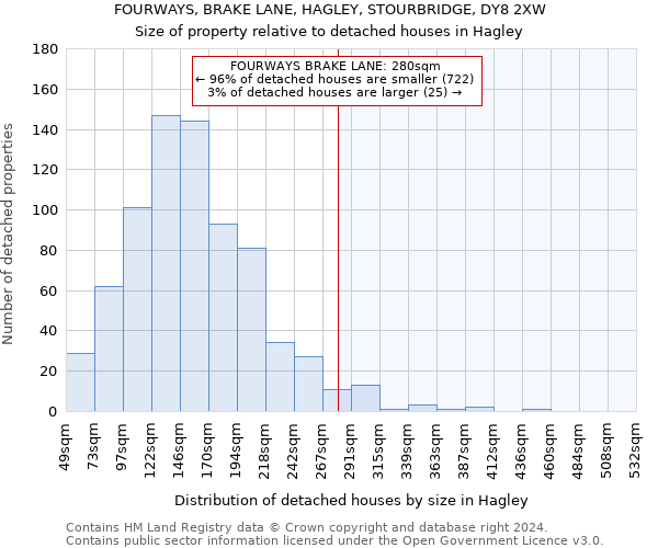 FOURWAYS, BRAKE LANE, HAGLEY, STOURBRIDGE, DY8 2XW: Size of property relative to detached houses in Hagley
