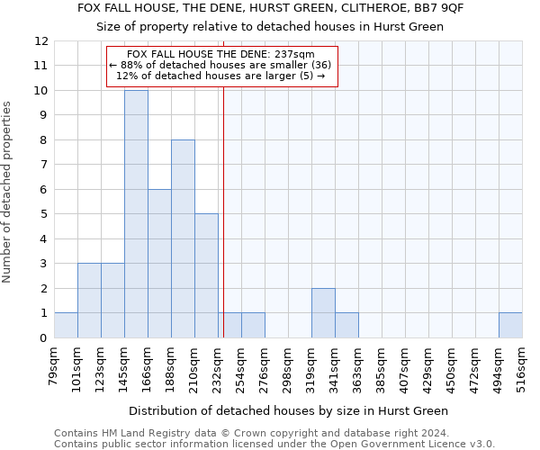 FOX FALL HOUSE, THE DENE, HURST GREEN, CLITHEROE, BB7 9QF: Size of property relative to detached houses in Hurst Green