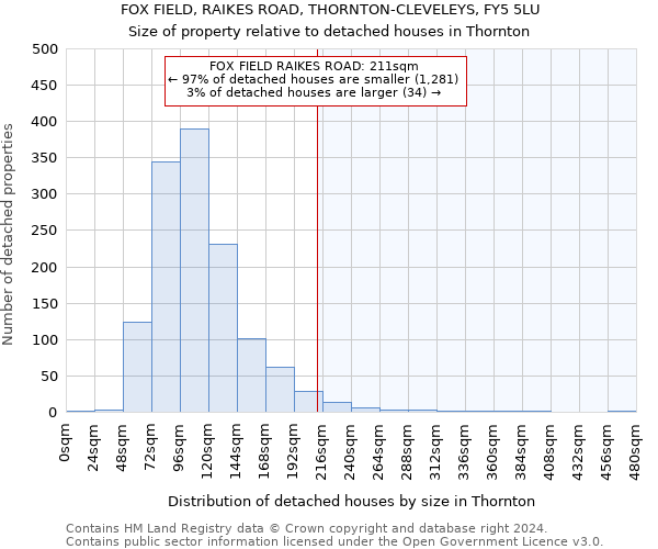 FOX FIELD, RAIKES ROAD, THORNTON-CLEVELEYS, FY5 5LU: Size of property relative to detached houses in Thornton