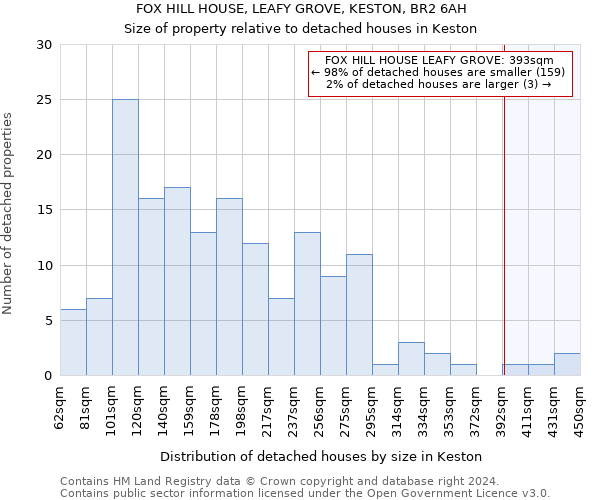 FOX HILL HOUSE, LEAFY GROVE, KESTON, BR2 6AH: Size of property relative to detached houses in Keston
