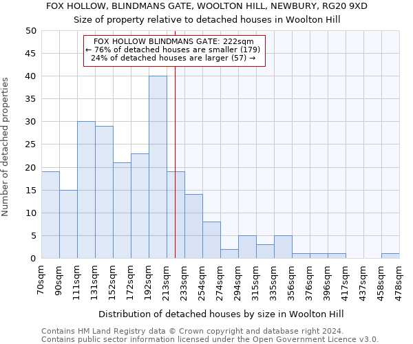 FOX HOLLOW, BLINDMANS GATE, WOOLTON HILL, NEWBURY, RG20 9XD: Size of property relative to detached houses in Woolton Hill
