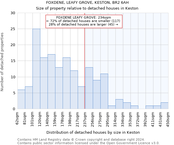 FOXDENE, LEAFY GROVE, KESTON, BR2 6AH: Size of property relative to detached houses in Keston