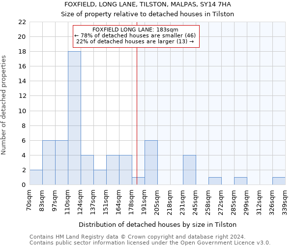FOXFIELD, LONG LANE, TILSTON, MALPAS, SY14 7HA: Size of property relative to detached houses in Tilston