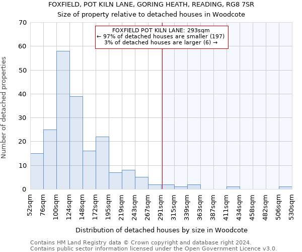 FOXFIELD, POT KILN LANE, GORING HEATH, READING, RG8 7SR: Size of property relative to detached houses in Woodcote