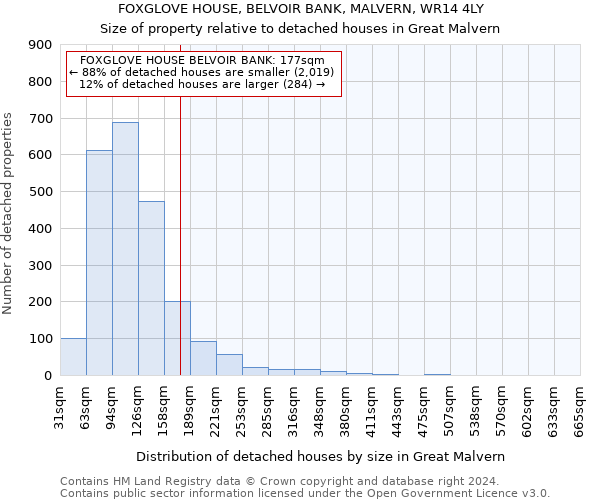 FOXGLOVE HOUSE, BELVOIR BANK, MALVERN, WR14 4LY: Size of property relative to detached houses in Great Malvern