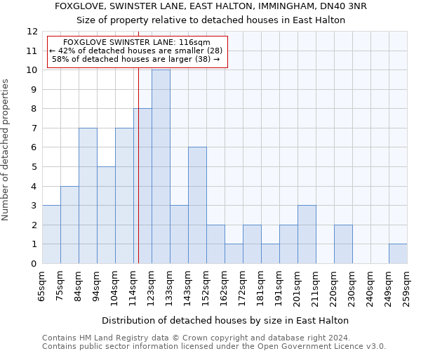 FOXGLOVE, SWINSTER LANE, EAST HALTON, IMMINGHAM, DN40 3NR: Size of property relative to detached houses in East Halton