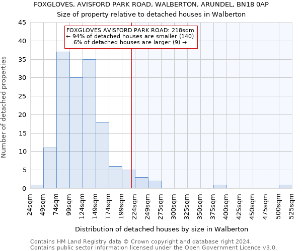 FOXGLOVES, AVISFORD PARK ROAD, WALBERTON, ARUNDEL, BN18 0AP: Size of property relative to detached houses in Walberton