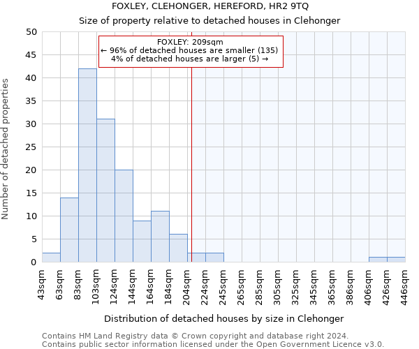FOXLEY, CLEHONGER, HEREFORD, HR2 9TQ: Size of property relative to detached houses in Clehonger