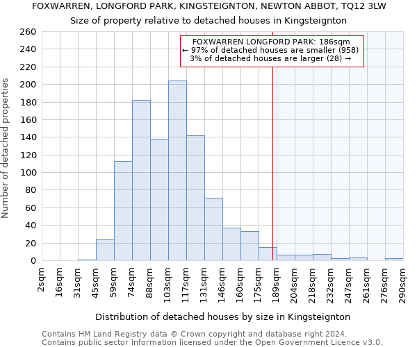 FOXWARREN, LONGFORD PARK, KINGSTEIGNTON, NEWTON ABBOT, TQ12 3LW: Size of property relative to detached houses in Kingsteignton