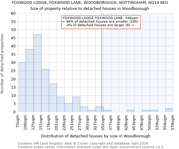 FOXWOOD LODGE, FOXWOOD LANE, WOODBOROUGH, NOTTINGHAM, NG14 6ED: Size of property relative to detached houses in Woodborough
