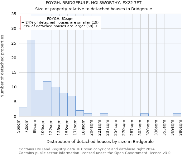FOYGH, BRIDGERULE, HOLSWORTHY, EX22 7ET: Size of property relative to detached houses in Bridgerule