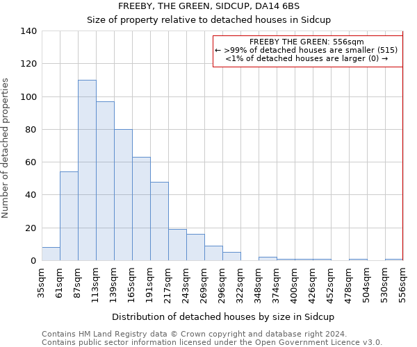 FREEBY, THE GREEN, SIDCUP, DA14 6BS: Size of property relative to detached houses in Sidcup