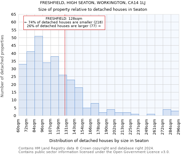FRESHFIELD, HIGH SEATON, WORKINGTON, CA14 1LJ: Size of property relative to detached houses in Seaton