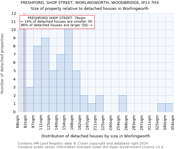 FRESHFORD, SHOP STREET, WORLINGWORTH, WOODBRIDGE, IP13 7HX: Size of property relative to detached houses in Worlingworth