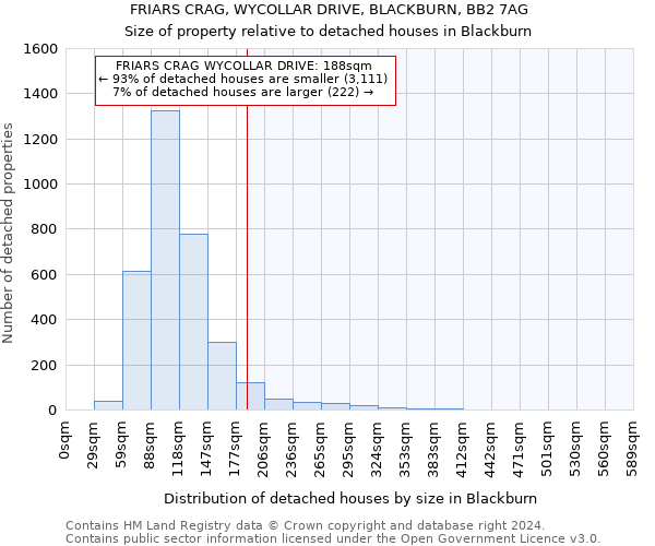 FRIARS CRAG, WYCOLLAR DRIVE, BLACKBURN, BB2 7AG: Size of property relative to detached houses in Blackburn