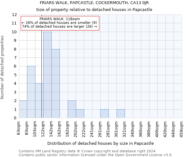 FRIARS WALK, PAPCASTLE, COCKERMOUTH, CA13 0JR: Size of property relative to detached houses in Papcastle