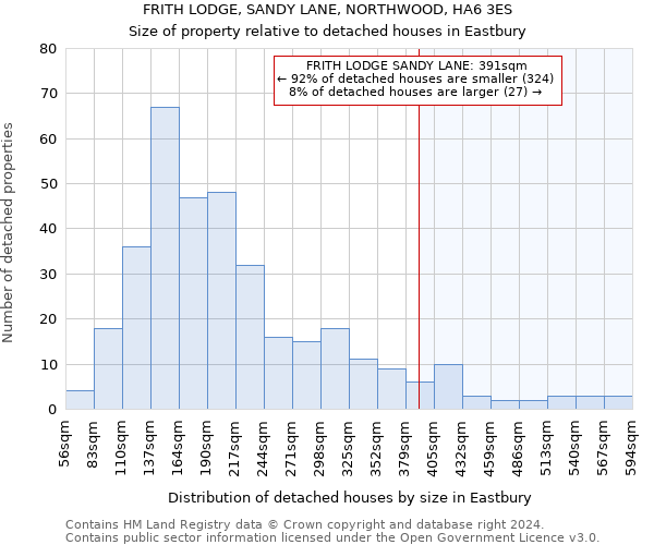 FRITH LODGE, SANDY LANE, NORTHWOOD, HA6 3ES: Size of property relative to detached houses in Eastbury