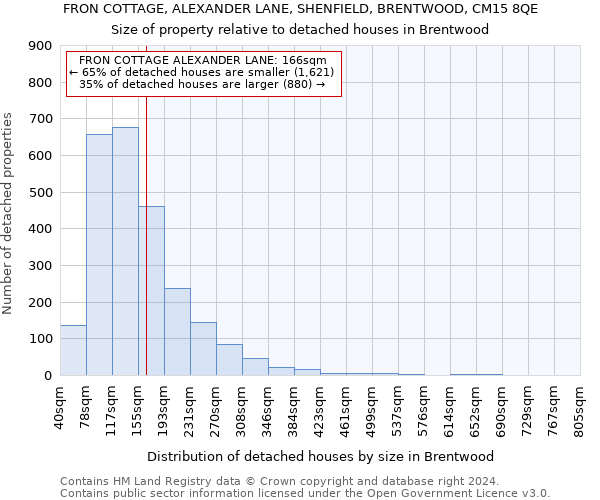 FRON COTTAGE, ALEXANDER LANE, SHENFIELD, BRENTWOOD, CM15 8QE: Size of property relative to detached houses in Brentwood