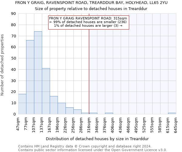 FRON Y GRAIG, RAVENSPOINT ROAD, TREARDDUR BAY, HOLYHEAD, LL65 2YU: Size of property relative to detached houses in Trearddur