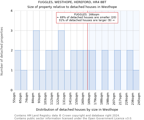 FUGGLES, WESTHOPE, HEREFORD, HR4 8BT: Size of property relative to detached houses in Westhope