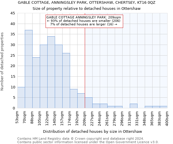 GABLE COTTAGE, ANNINGSLEY PARK, OTTERSHAW, CHERTSEY, KT16 0QZ: Size of property relative to detached houses in Ottershaw